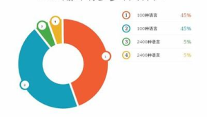 号易号卡代理时间管理：兼职做分销的高效方法