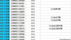 归属地自选！号易 19 元 100G，吉祥号码随心挑