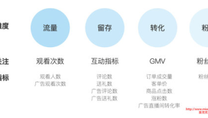 号易号卡快手直播复盘：提升转化的关键指标