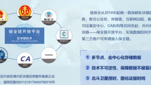 号易官网—电子合同存证技术：区块链法律效力说明
