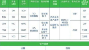 号易套餐资费争议：费用解释的标准答案​