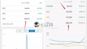 号易多渠道对比：ROI 最高的 5 个推广平台​​