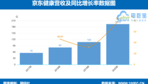 号易代理月总结：佣金增长的归因分析方法​