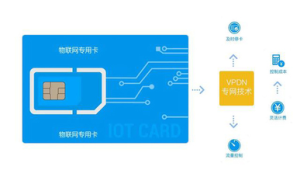 号易物联网卡选型：智能设备的低功耗套餐​