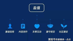 号易号卡公域转私域：流量转化的 3 个关键节点