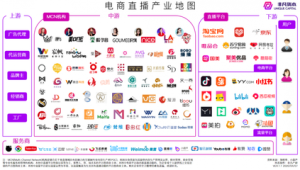 号易代理特权！多平台挂载权限，直播电商均可推