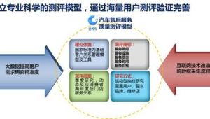 号易售后满意度：用户评价的提升技巧​