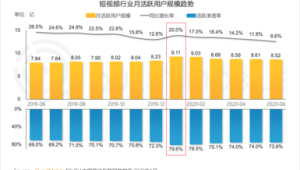 号易快手话题挑战：“流量羊毛” 的内容模板​