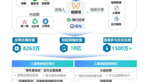 号易号卡 B 站转化链路：从播放到下单的路径优化