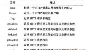 号易代理客户管理：按需求标签分类的技巧​