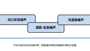 号易售后预防措施：推广前的 3 项检查​