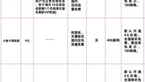 号易卡「流量结转」真相：到底能剩多少下个月用？