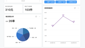 号易售后效率测评：平均解决时长的统计​