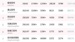 归属地自由选！号易 29 元 99G，本地选号更贴心