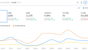 号易 APP 数据看板：新手必看的 3 个核心指标​