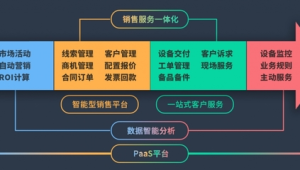 号易售后效率提升：问题分类的快速响应​