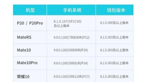 号易 esim 开通：支持机型的办理方法​